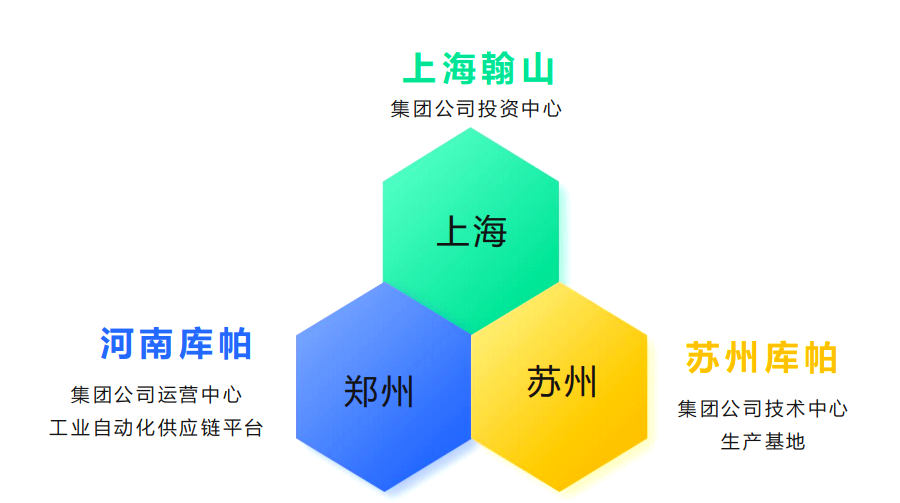生(shēng)态架構.png